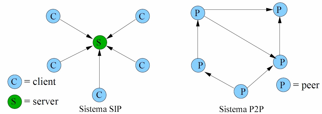 Citofoni IP